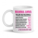 Tazza mug 11 oz Valori nutrizionali Mamma divertenti! Idea regalo! Personalizzabile con nome!